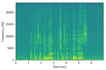 Human speech spectrogram