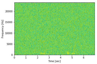 Spectrogram of human speech with white noise